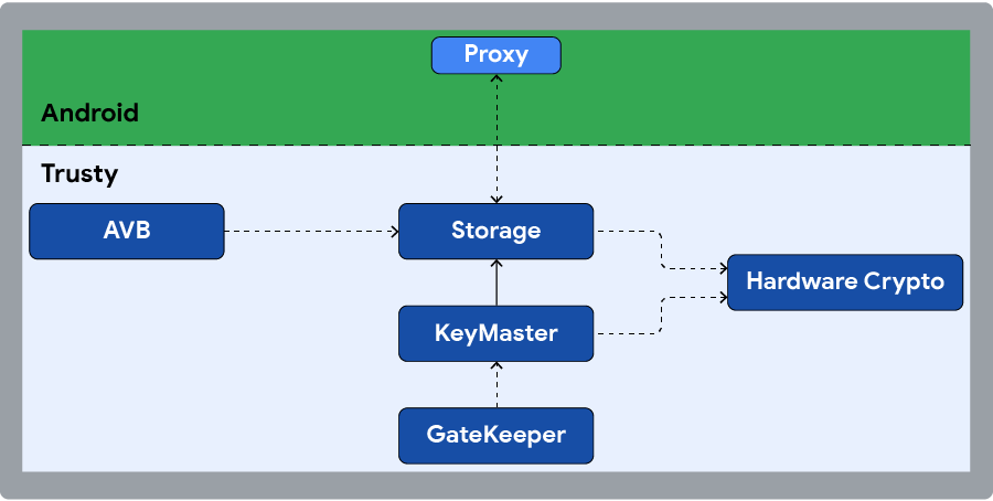 Trusty app overview